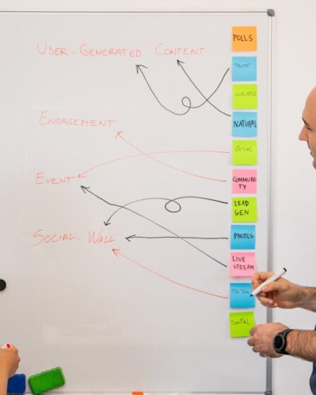 Zespół planujący strategię marketingową na tablicy.