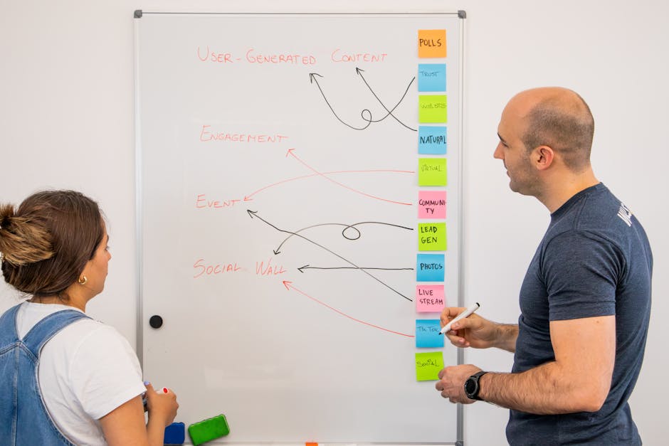Zespół planujący strategię marketingową na tablicy.